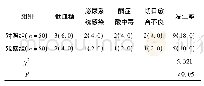 表3 两组患者的并发症发生率比较