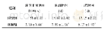 表1 两组的术后恢复情况比较