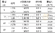 《表2 改进后传感器测试数据》