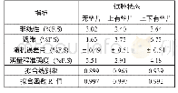 《表1 不同安装方式下传感器试验参数表》