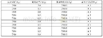 《表1：电子计价秤示值误差测量结果不确定度评定》