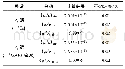 《表2 CIAE-1001电离室测量空气与石墨质能吸收系数比》