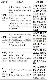 《抛锚式教学方式在外贸英语函电课程中的运用》