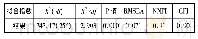 《表2 模型拟合指数 (n=136)》