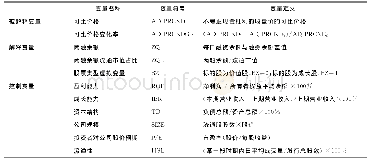 《表1 变量定义：融资融券、股票异质性与股价波动》