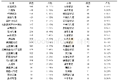 表3 交通小区客流需求点