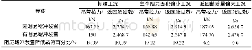 《表1 两种方案对应载荷比较Tab.1 Load comparison of two schemes》