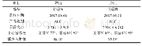 《表1 影像数据：基于RFM模型的叠掩区域定位方法》