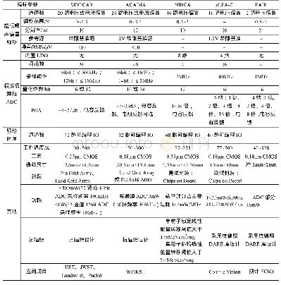 表3 关键技术指标对比表