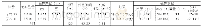 《表2 宁古15井与宁古11井应用效果对比》