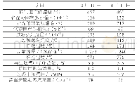 《表2 检修后余热锅炉运行参数》