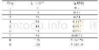 《表1：往复式压缩机组动力缸不点火故障诊断维修方法深析》