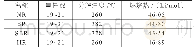 《表1：橡胶阻燃技术的研究进展探讨》