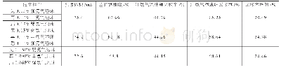 《表1 气液混注氮气驱长岩心驱替实验结果》