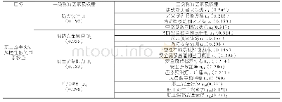 表2 职工公寓火灾风险性影响因素权重的分配