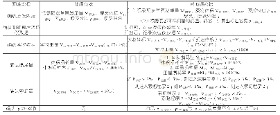 表2 地罐交接与新地罐交接流程对比