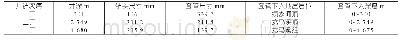 表1 威202H××-×井井身结构