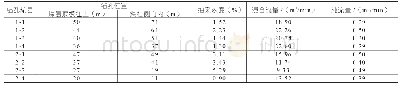 表4 1-203工作面采空区顶板钻孔瓦斯抽采量