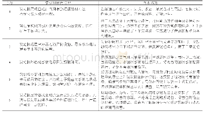 《表1 变量的描述统计表：中缅原油管道投产初期燃气发动机驱泵机组运行可靠性研究与应用》