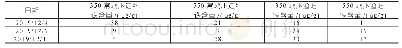 表3 常减压装置进料和减渣铁含量分析