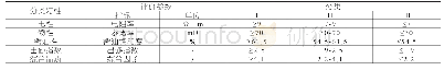 表1 BXX井区储层测井综合分类评价标准