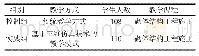 《表4 教学实践的对象：基于三维仿真技术的“砌体结构工程施工”课程教学研究》