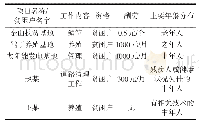 《表4 贫困户增收情况统计表》