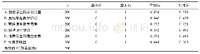 表2 对信息技术手段在学生中作用的认知