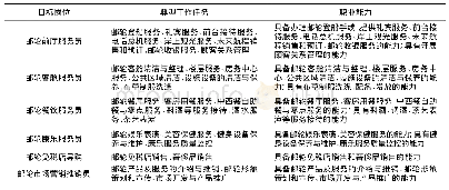 表1 课程设置依据分析表