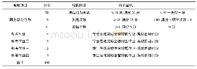 表3 形成性考核项目及分值构成表