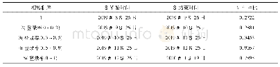 《表1 4 2019年秋季十堰电大500名学生每月个人登录率在月区间中的占比情况表》