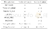 Table 1The ve rte x counts and triangle counts of graphic primitive s