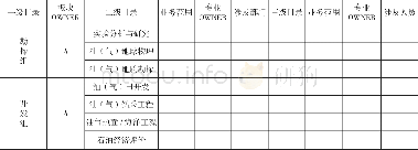 《表1 标准包开发内容：“经验萃取型”工作坊的研究与实践》