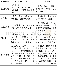 表3 GB 27897—2011和NFPA标准相关指标的试验方法对比Tab.3 Comparison of test methods of related indexes in GB 27897—2011 and NFPA standard