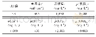 表1 原水水质情况Tab.1 Raw water quality