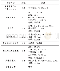 《表2 海水直流冷却系统主要设备Tab.2 Main equipments of seawater once-through cooling system》