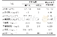 表1 某电厂水源水质Tab.1 Water source quality of the power plant