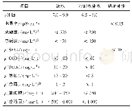 表1 深度处理工程设计进出水水质