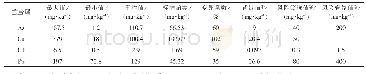 表2 土壤典型重金属含量分布特征
