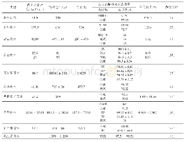 表1 CW-MFC系统对不同类型废水的处理效果和产电情况