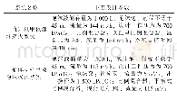 表3 固定泡沫灭火系统设计参数