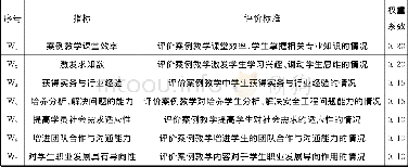 《表1 教学案例采集及评价标准》