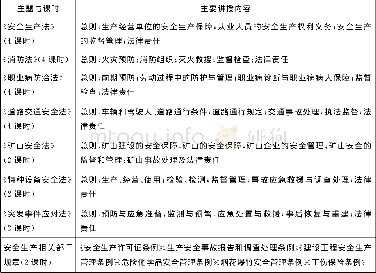 《表1 课程的主要教学内容及课时分配》