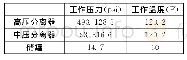 《表2 分离器工作压力、温度》