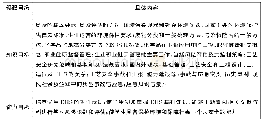 《表6 企业EHS风险管理基础课程》