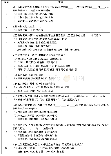 表1 预习测试设置问题：氯乙酸生产工艺3D虚拟仿真实验在化学工程类实验教学中的应用