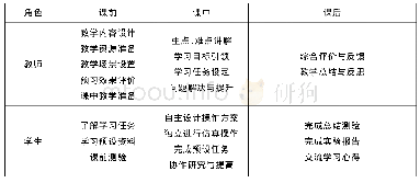 表3 氯乙酸生产工艺3D虚拟仿真实验实施方案