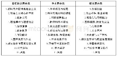 表1 同济高等讲堂校级讲座主题