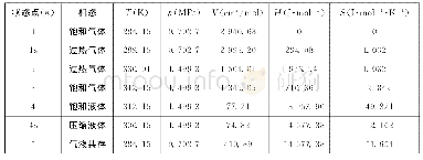 表4 理想压缩制冷循环相关状态点的相态及其T,p,V,H,S值