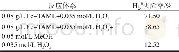 《表2 淬灭剂对Hg0去除率的影响》